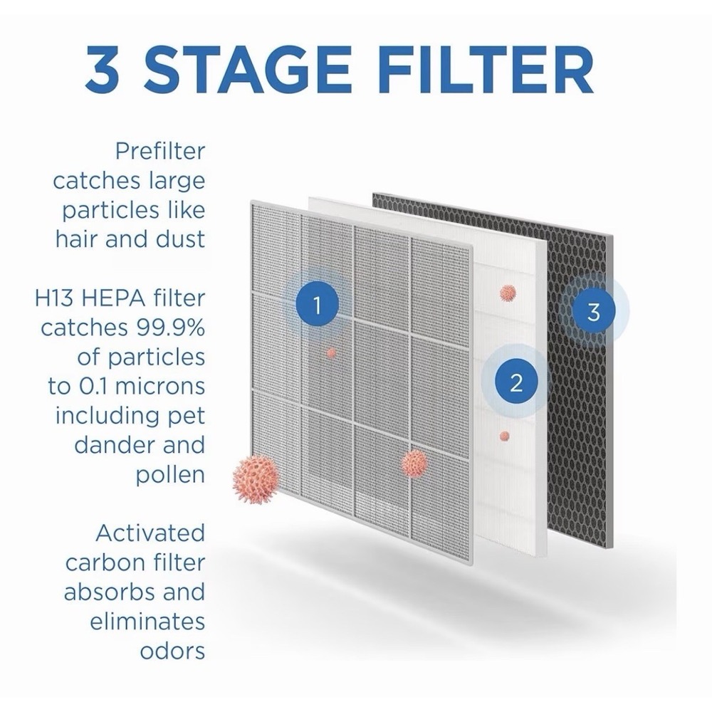 MA-35 Air Purifier with True HEPA H13 Filter | 1280 ft² Coverage in 1hr | Silver - Picture 4 of 8